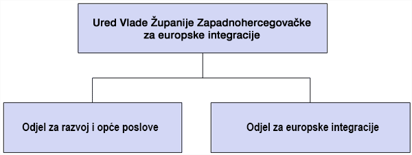ustrojstvo