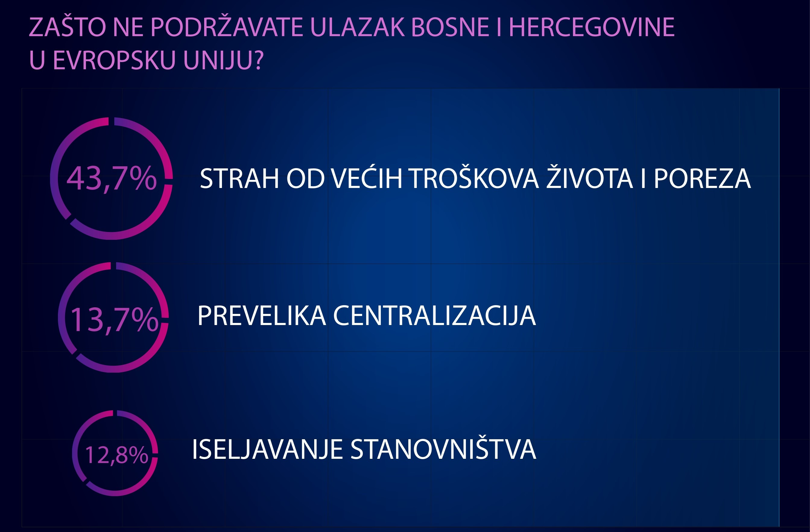 DEI 3